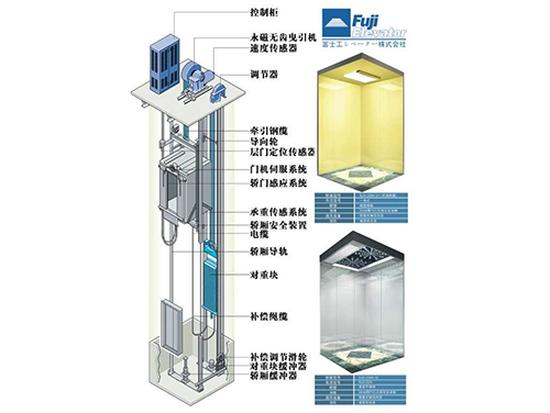     升降貨梯要建立定人定機保養製度